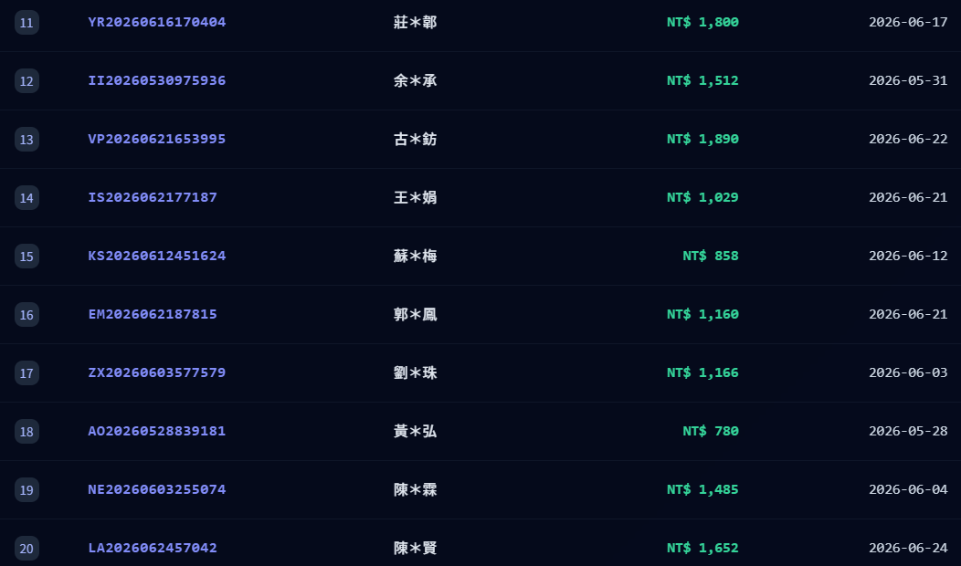 ☀️夏殺狂歡加碼抽🎉【中獎名單】【已全數完成寄送】 ☀️夏殺狂歡加碼抽🎉【中獎名單】【已全數完成寄送】