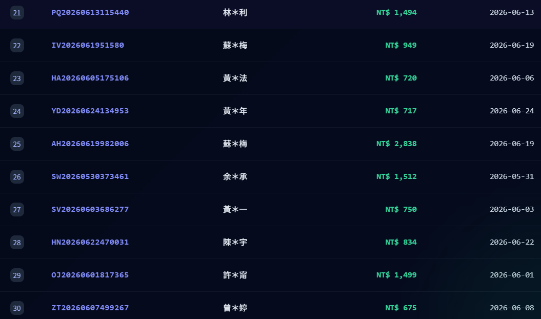☀️夏殺狂歡加碼抽🎉【中獎名單】【已全數完成寄送】 ☀️夏殺狂歡加碼抽🎉【中獎名單】【已全數完成寄送】