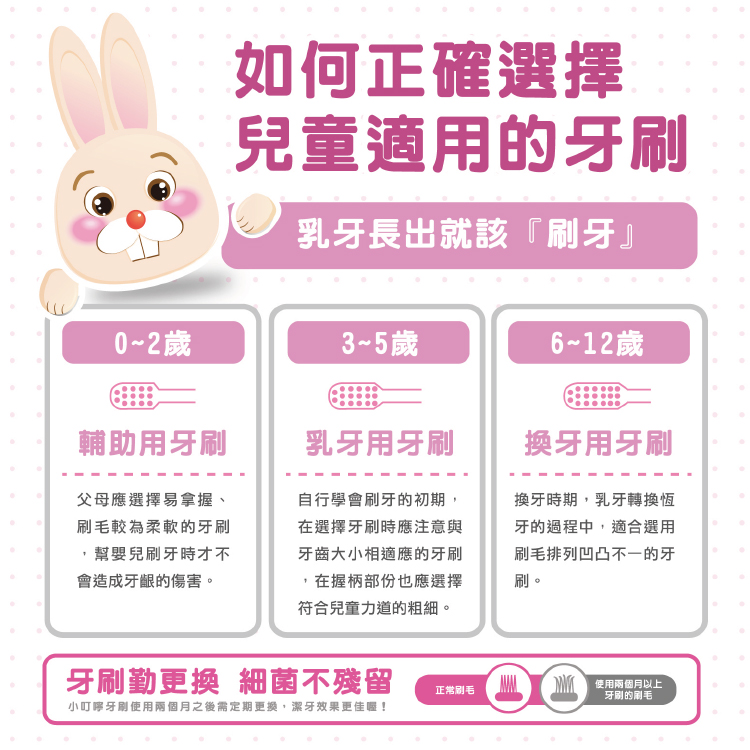 【白人】兒童牙膏50gX3入組X2組 【贈送】白人兒童牙刷x2支(刷柄顏色任選)